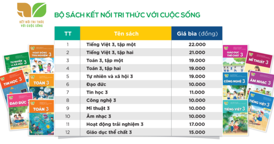 Nguyên nhân giá sách giáo khoa mới cao hơn 2 - 3 lần.